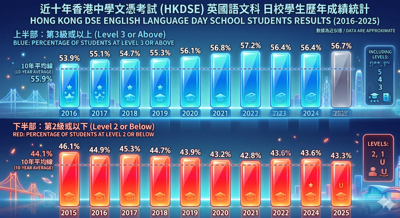 dse_chart.png