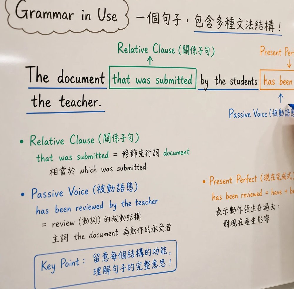 英博真實白板文法教學，展示一句句子如何包含多種文法結構
